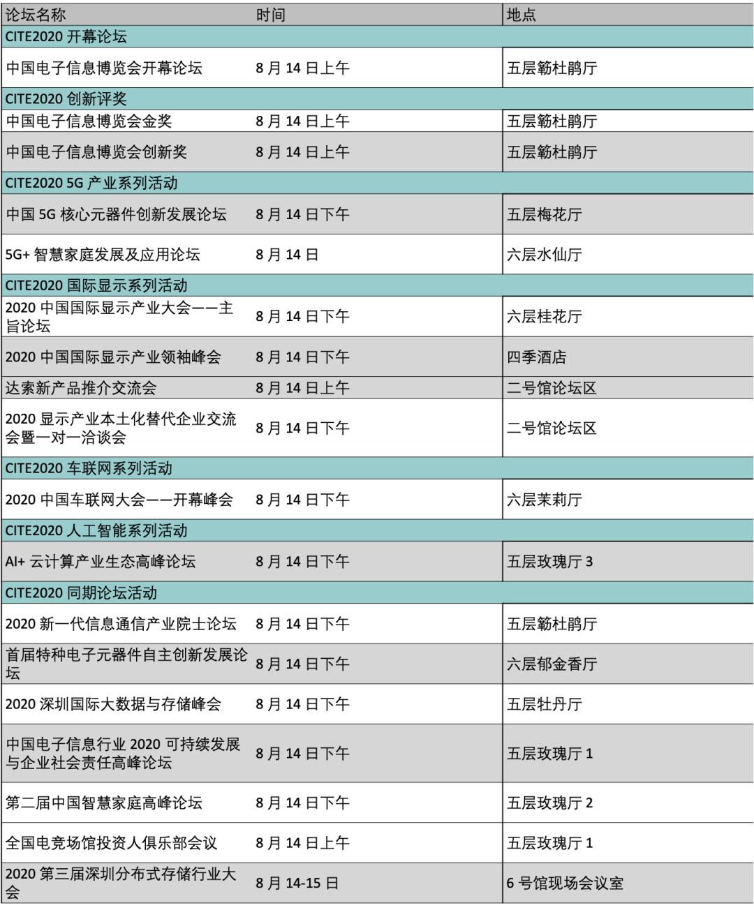 論壇列表2020 論壇列表2020